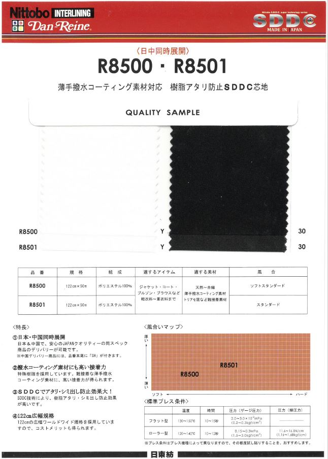 R8500 Ausbleichen Kompatibel Mit Dünnem Wasserabweisendem Beschichtungsmaterial Harz Schlagschutz SDDC Int[Einlage] Nittobo