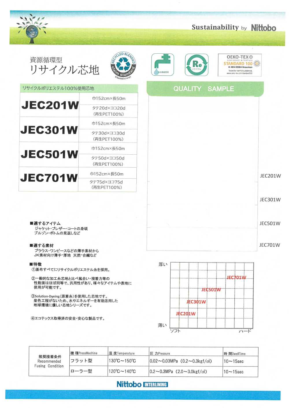 JEC201W Verwendete Dünne, Vielseitige, Weiche Einlage Aus 20D-recycelten Materialien Nittobo