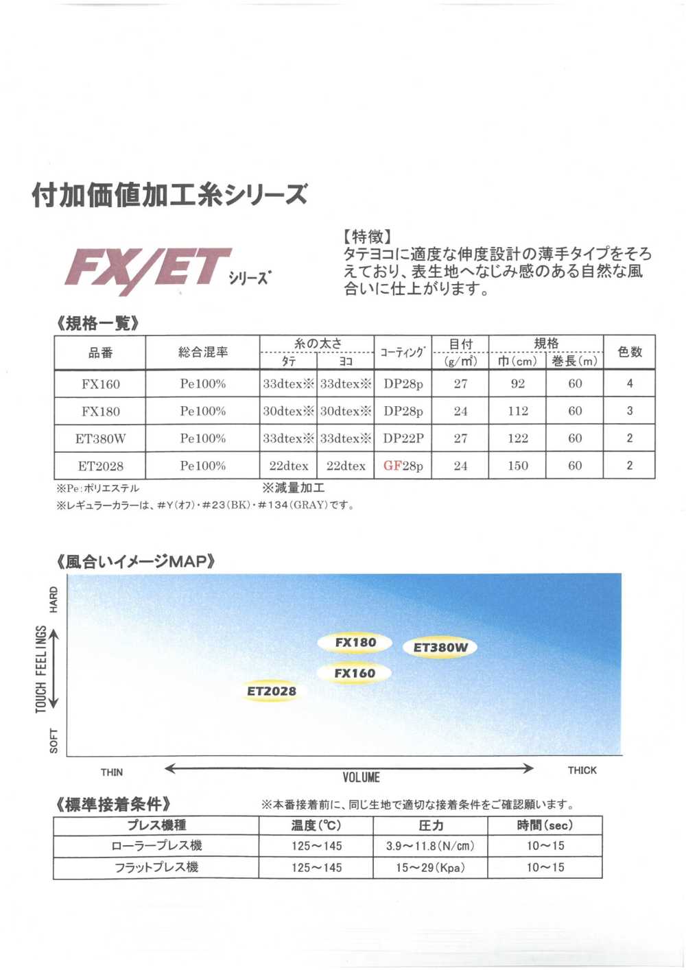 FX/ET-SAMPLE Musterkarte Für Aufbügelbare Einlagestoffe Der FX/ET-Serie Tohkai Thermo Thermo