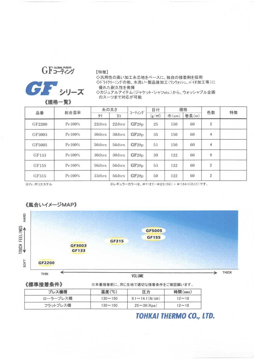 GF-SAMPLE Musterkarte Für Aufbügelbare Einlagestoffe Der GF-Serie Tohkai Thermo Thermo