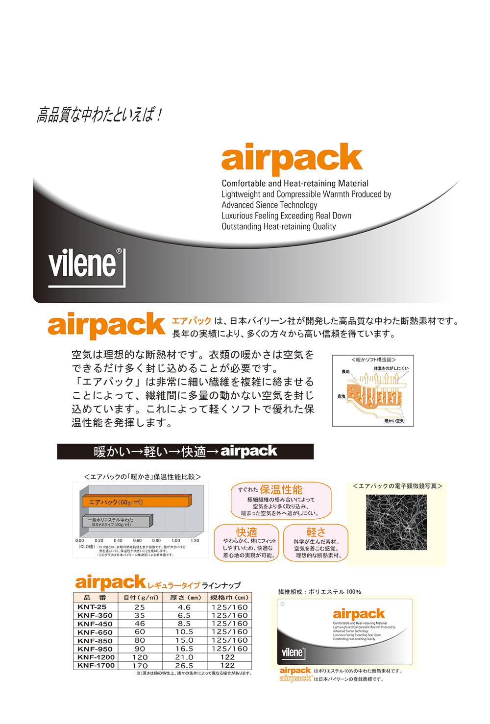KNF1200 Quilt Batting Air Pack 120g[Einlage] Vilene (JAPAN Vilene)