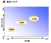 LG500 Thermofix ® [New Normal] LG Series Hemdkragen Fixierbare Einlage Tohkai Thermo Thermo Sub-Foto