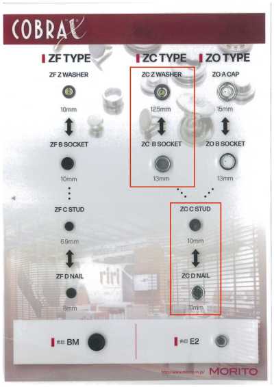 ZC-Z/B/C/D COBRAX® ZC 4SET (Zierkappe/Fassung/Druckknopfoberteil/Steg)